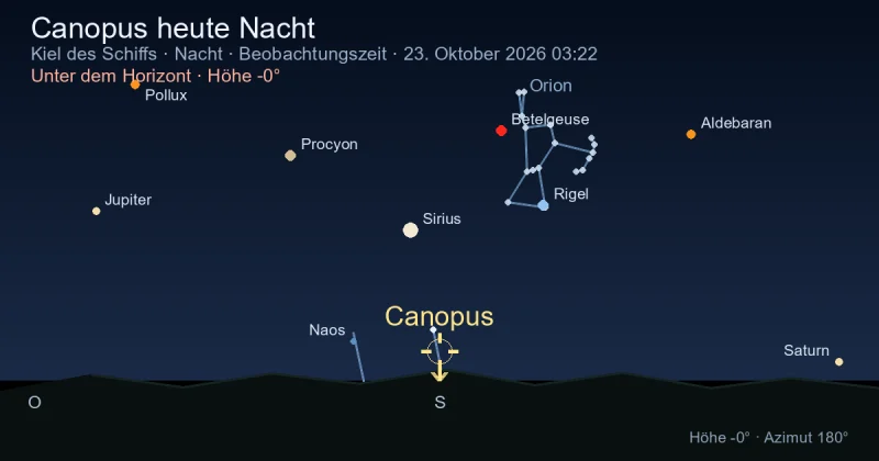 Canopus heute Nacht