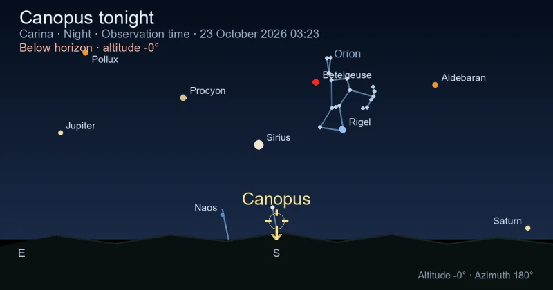 Canopus tonight