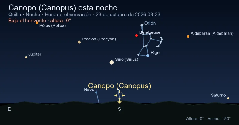 Canopo (Canopus) esta noche