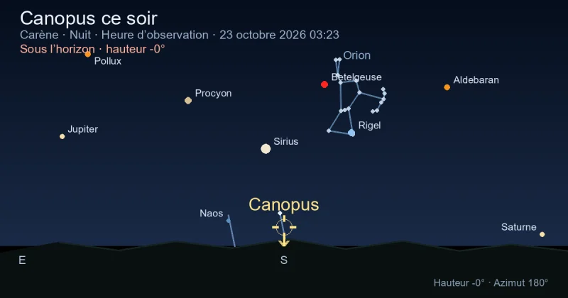 Canopus ce soir