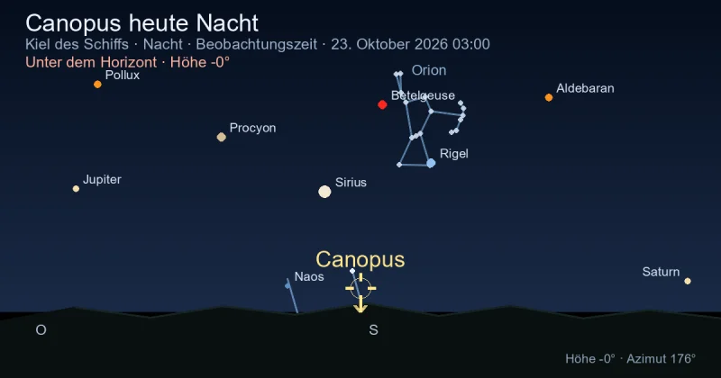 Canopus heute Nacht
