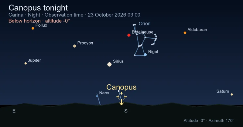 Canopus tonight