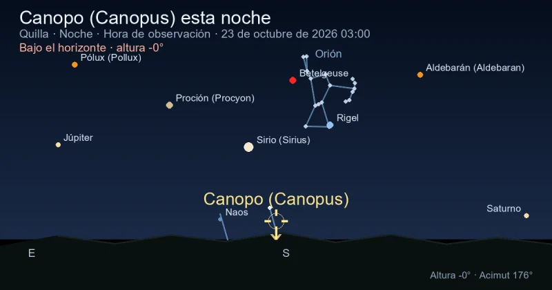 Canopo (Canopus) esta noche