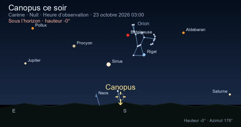 Canopus ce soir