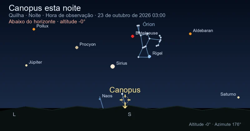 Canopus esta noite