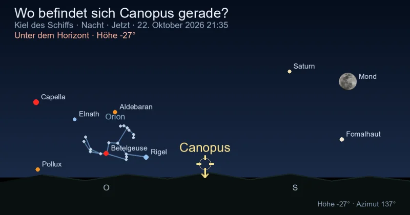 Wo befindet sich Canopus gerade?