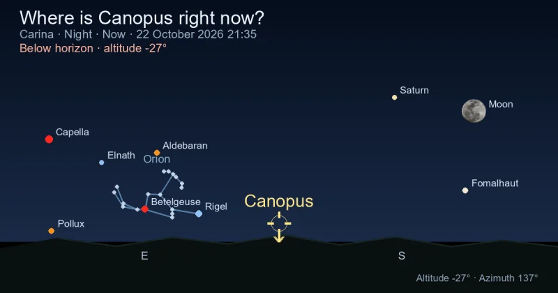 Where is Canopus right now?