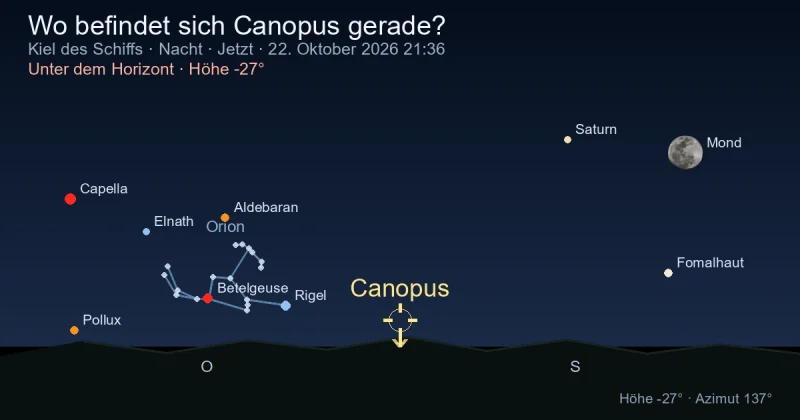 Wo befindet sich Canopus gerade?