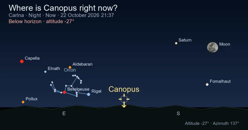 Where is Canopus right now?