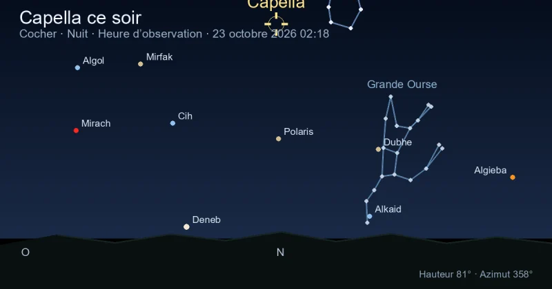 Capella ce soir