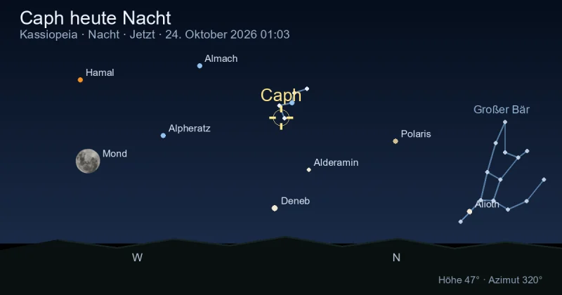 Caph heute Nacht