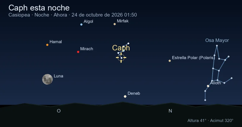 Caph esta noche