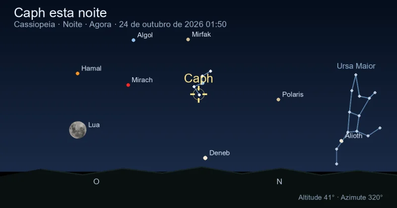 Caph esta noite