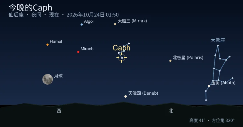 今晚的Caph