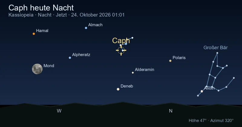 Caph heute Nacht
