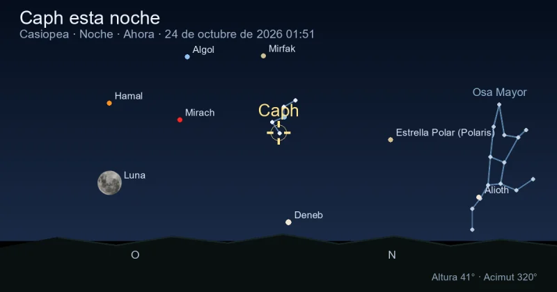 Caph esta noche