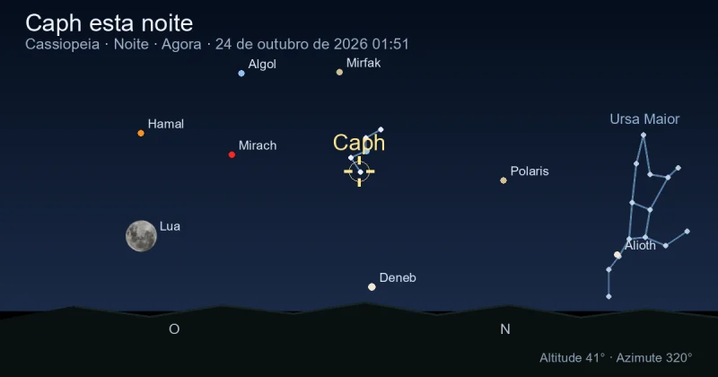 Caph esta noite