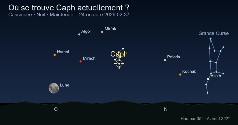 Où se trouve Caph actuellement ?