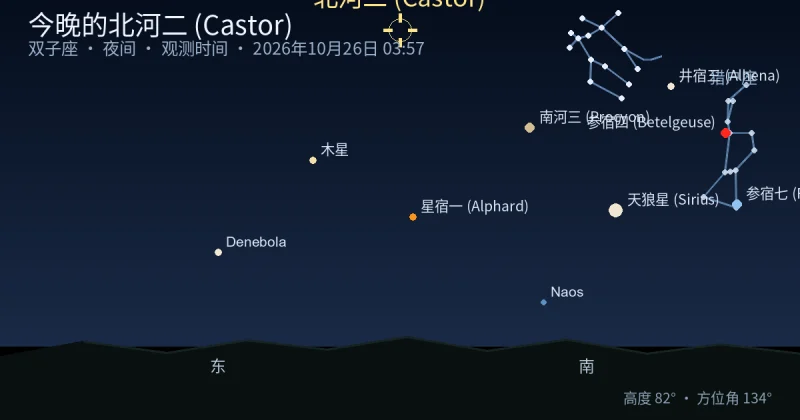 今晚的北河二 (Castor)