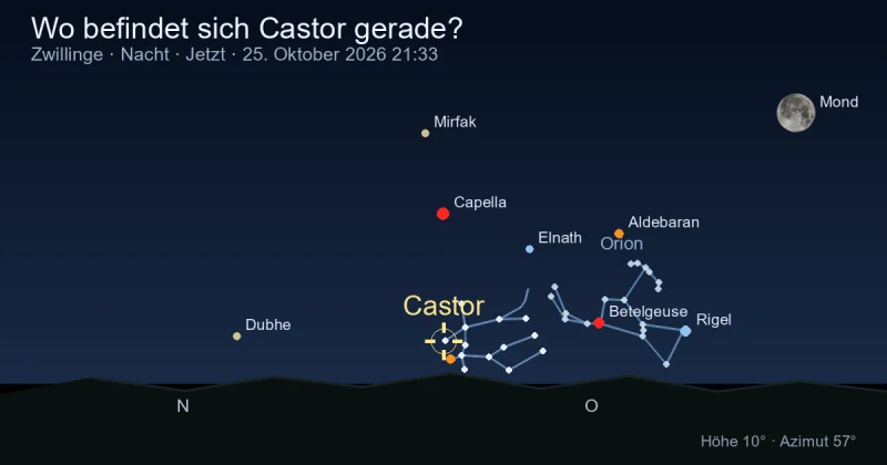 Wo befindet sich Castor gerade?