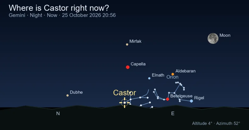 Where is Castor right now?