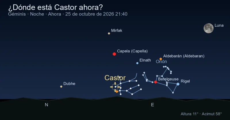 ¿Dónde está Castor ahora?