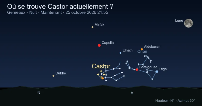 Où se trouve Castor actuellement ?