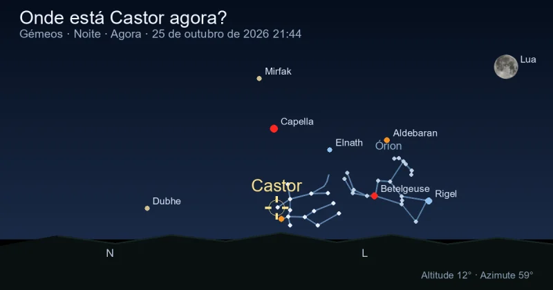 Onde está Castor agora?