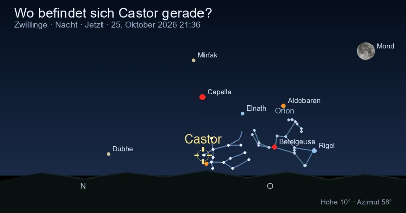 Wo befindet sich Castor gerade?