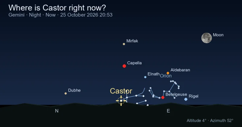 Where is Castor right now?