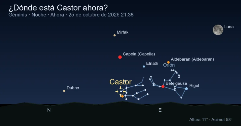 ¿Dónde está Castor ahora?