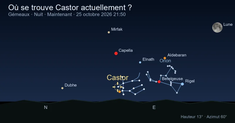 Où se trouve Castor actuellement ?