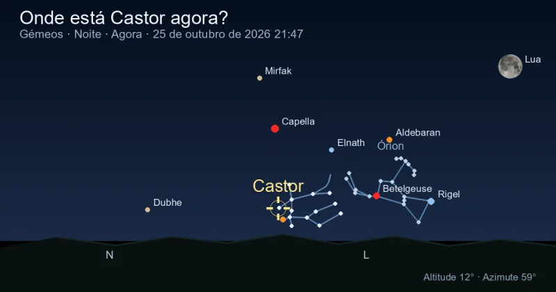 Onde está Castor agora?