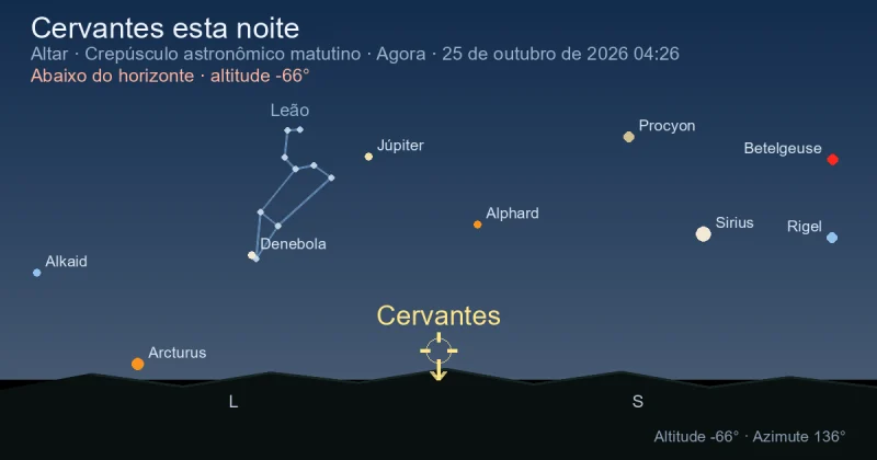 Cervantes esta noite