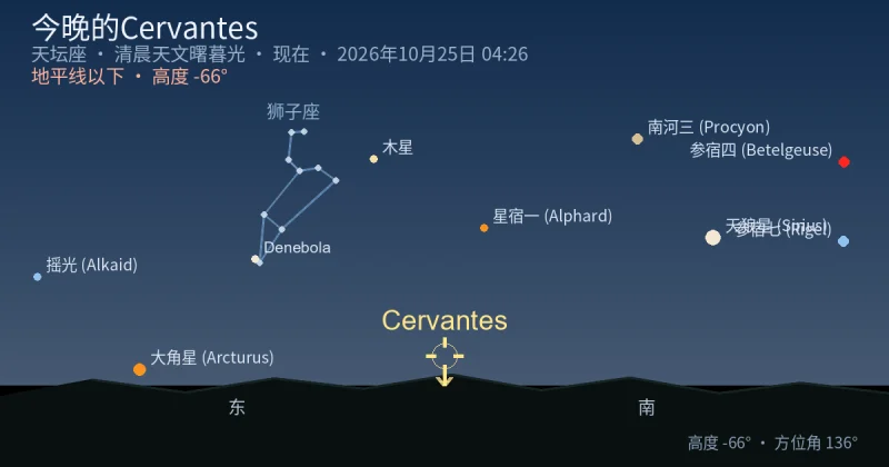 今晚的Cervantes