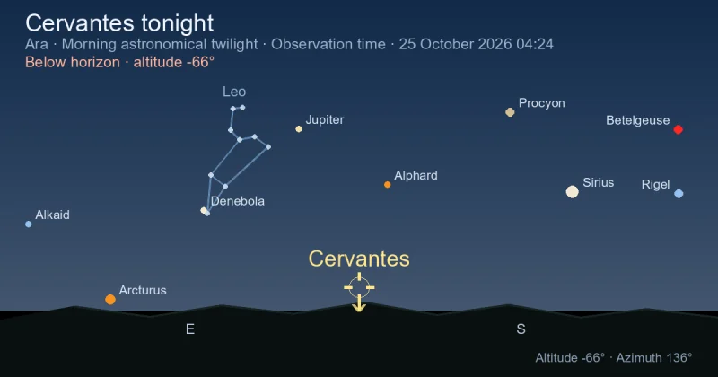 Cervantes tonight
