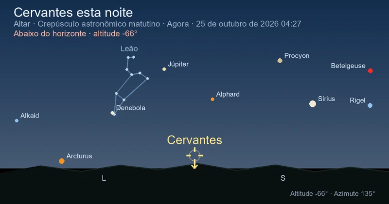 Cervantes esta noite