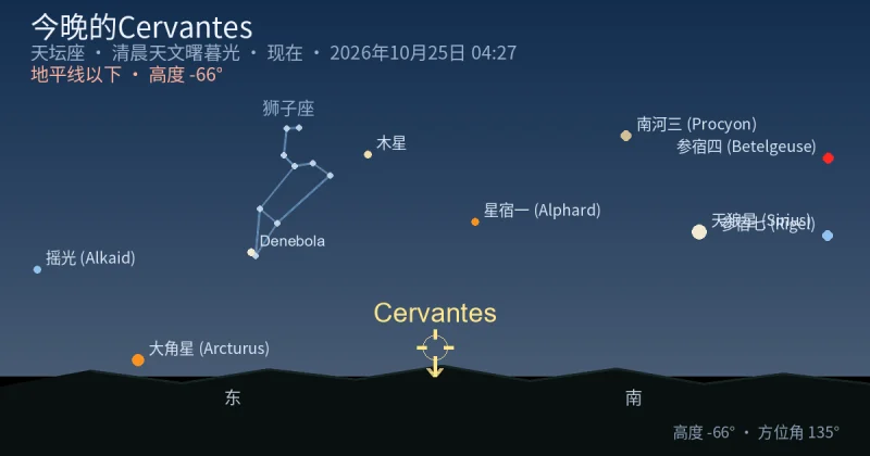 今晚的Cervantes