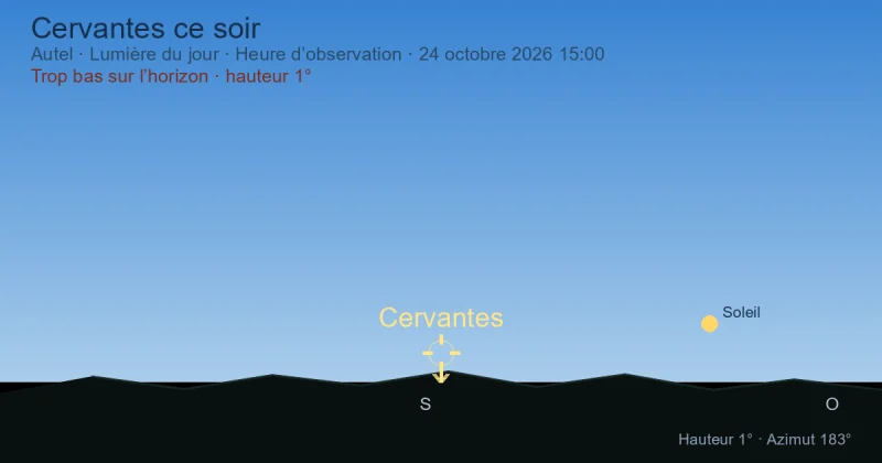 Cervantes ce soir