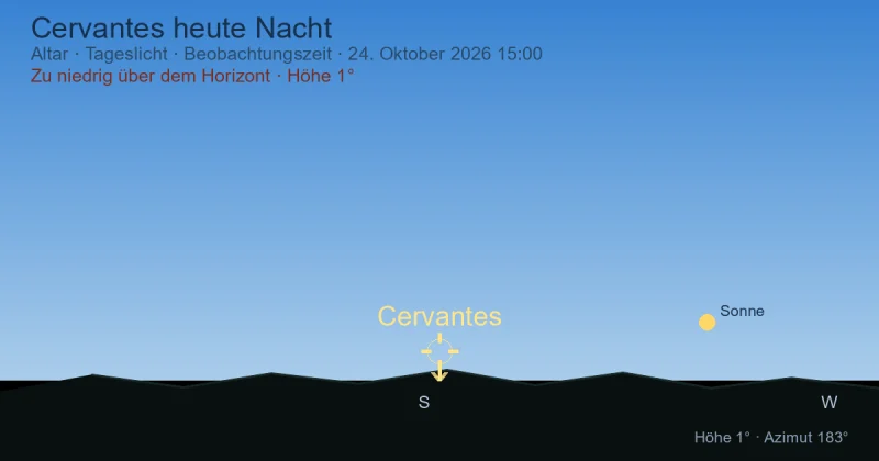 Cervantes heute Nacht