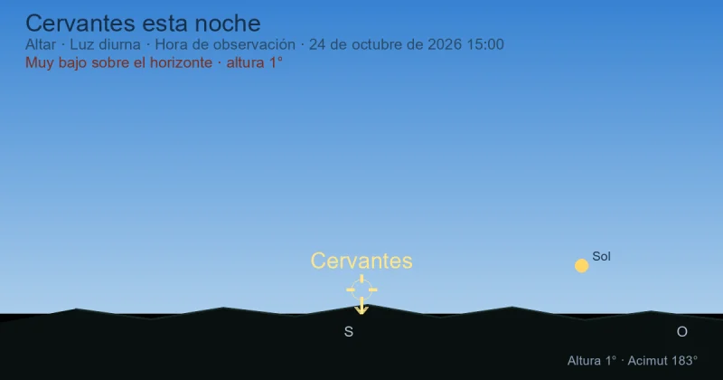 Cervantes esta noche