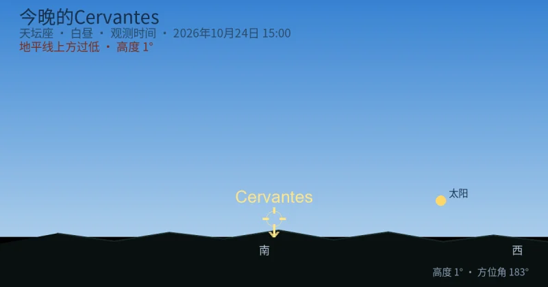 今晚的Cervantes