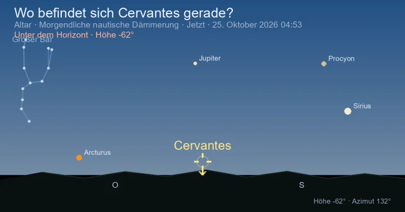 Wo befindet sich Cervantes gerade?
