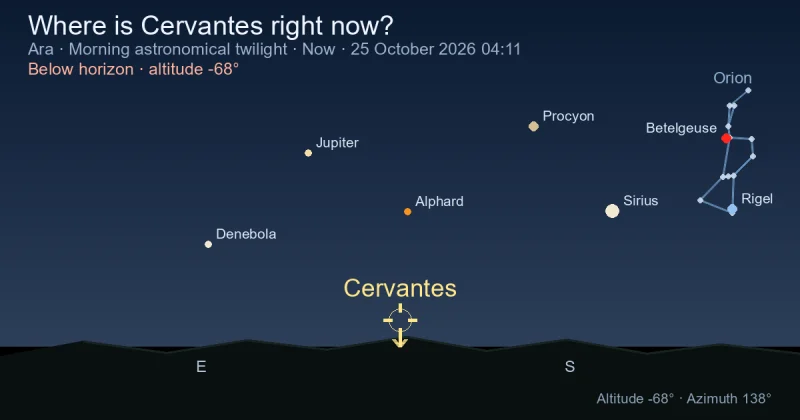 Where is Cervantes right now?