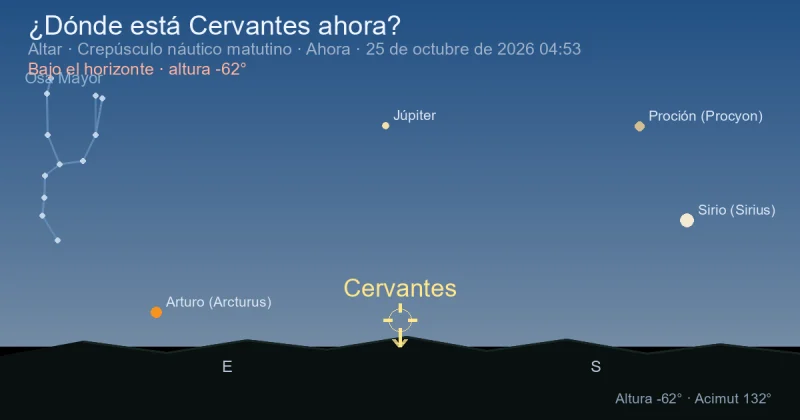 ¿Dónde está Cervantes ahora?