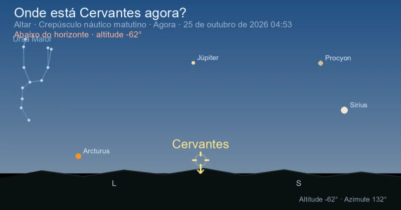 Onde está Cervantes agora?