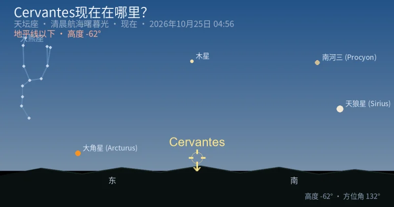 Cervantes现在在哪里？