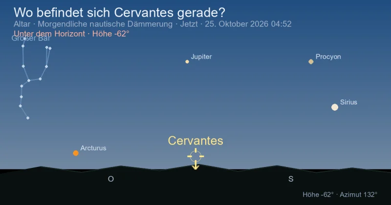Wo befindet sich Cervantes gerade?