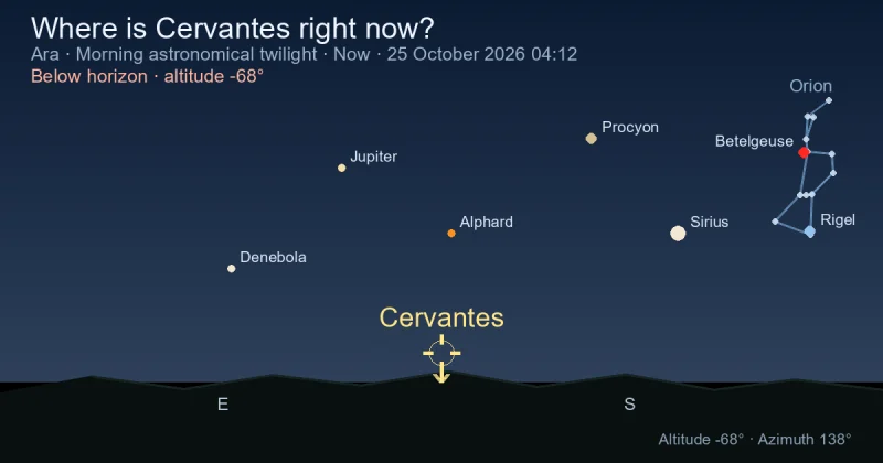 Where is Cervantes right now?
