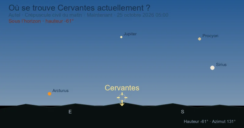 Où se trouve Cervantes actuellement ?